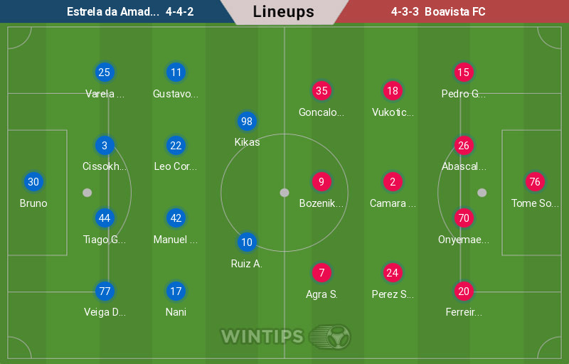 Đội hình ra sân Estrela da Amadora và Boavista FC