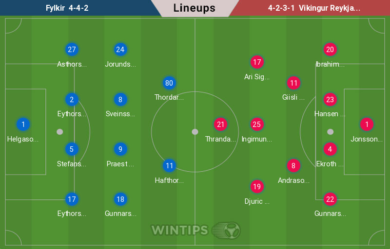 Đội hình ra sân Fylkir và Vikingur Reykjavik