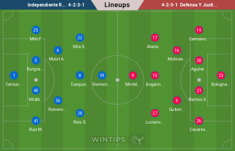 Đội hình ra sân Independiente Rivadavia và Defensa Y Justicia