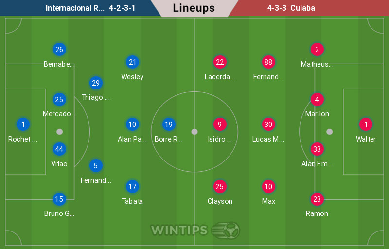 Đội hình ra sân Internacional RS và Cuiaba